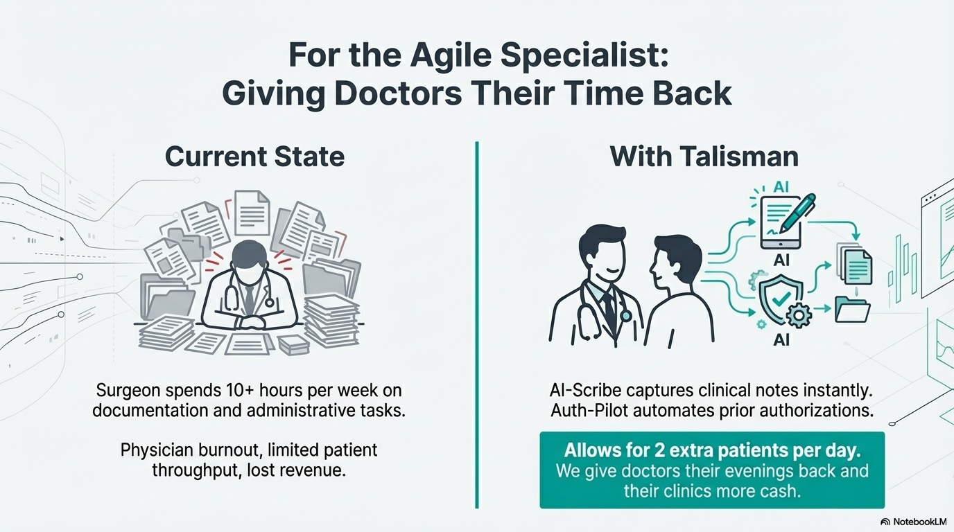 For the Agile Specialist: Giving Doctors Their Time Back