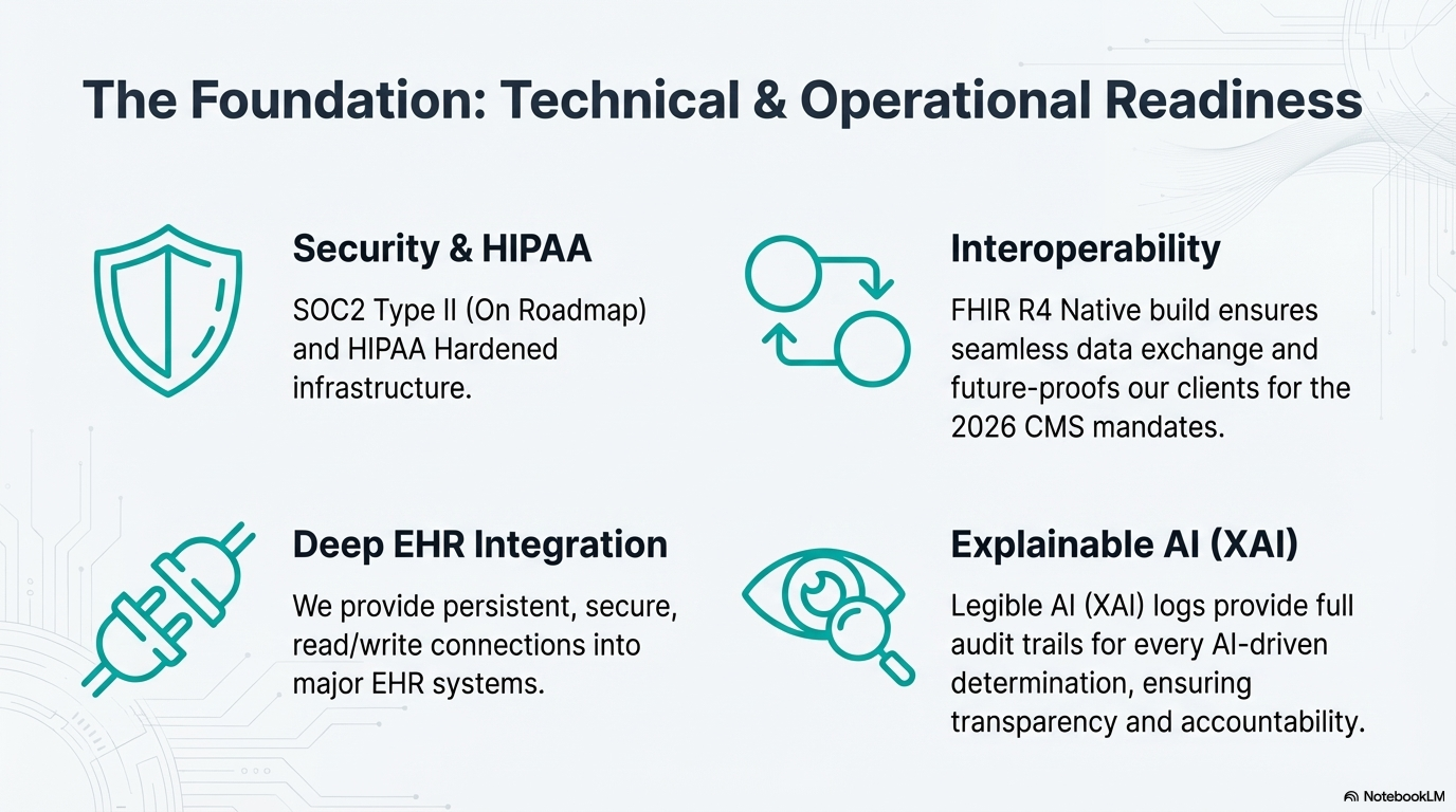 Technical & Operational Readiness - Security, HIPAA, Interoperability