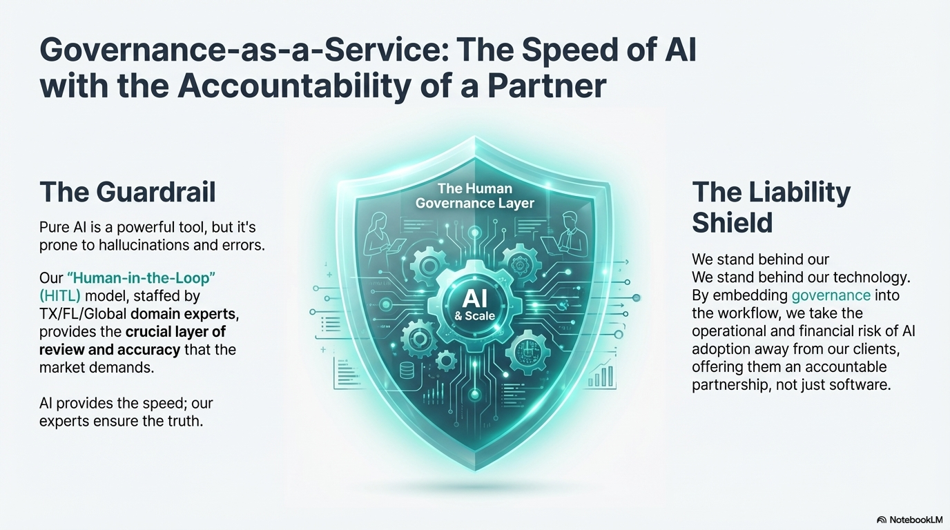 Governance-as-a-Service - The Speed of AI with the Accountability of a Partner