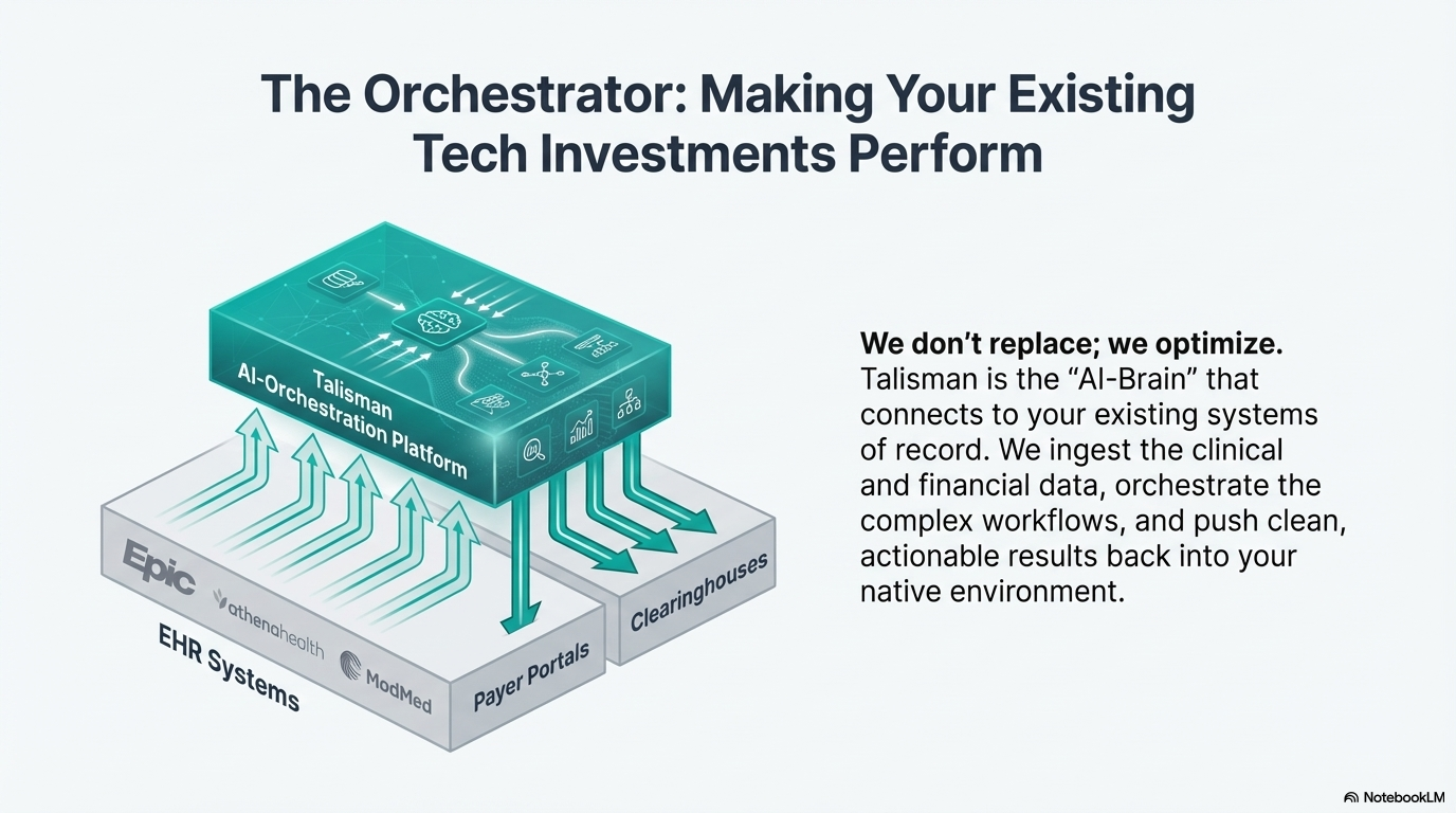 The Orchestrator: Making Your Existing Tech Investments Perform